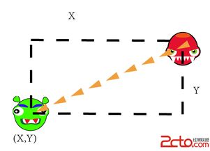 iPhone手机游戏开发与设计 从概念到应用的完整指南